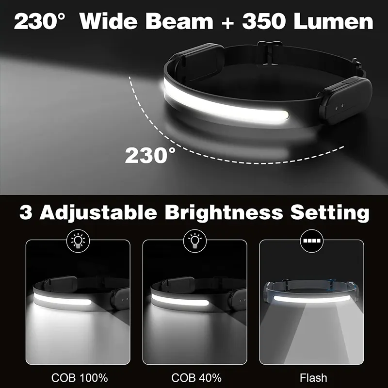 Wide Beam Lightweight LED Headlamp Rechargeable with Motion Sensor New Phone Music Function