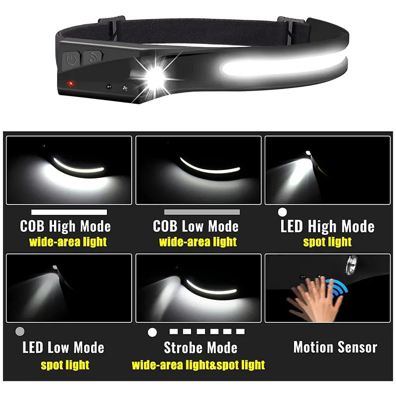 Full viewing angle sensing night partner headlamp