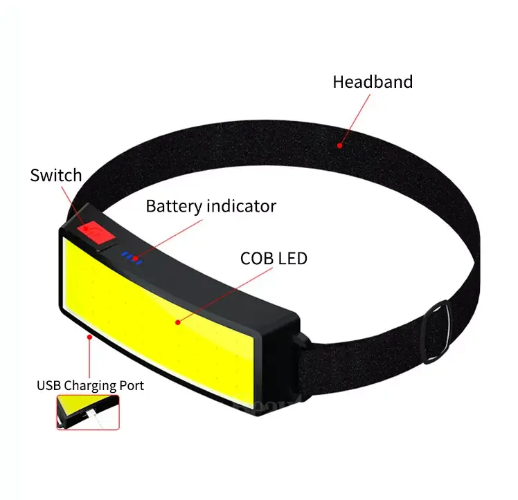 Super bright outdoor camping headlights LED headlights