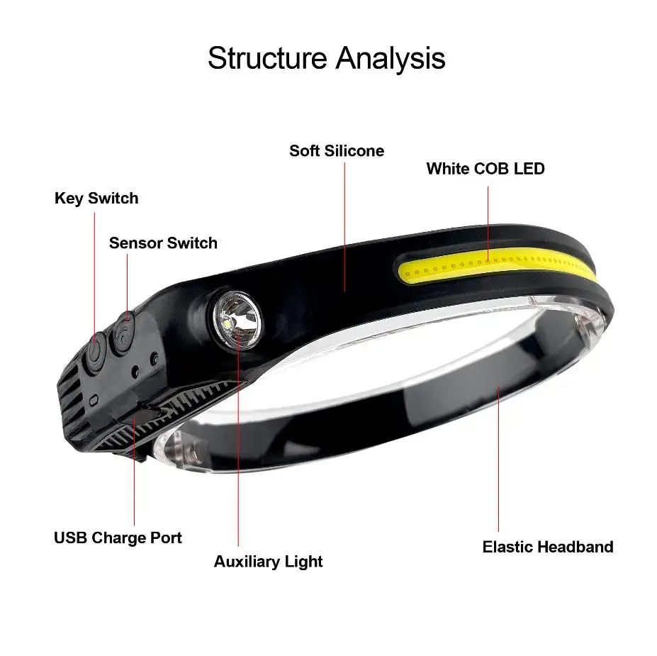 Multi-Function Induction Smart Sensor Headlight USB Rechargeable COB LED Headlamp