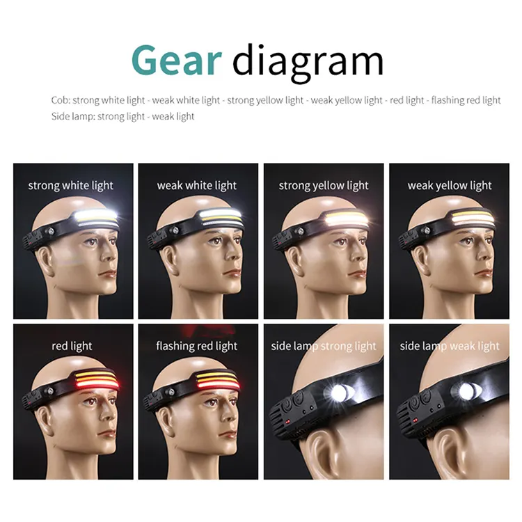 8 Modes 3 Colors Silicone Headlight 230 Degree Usb Rechargeable Headlamp Ipx4 Waterproof 660lm Head Lamp Wtih Motion Sensor