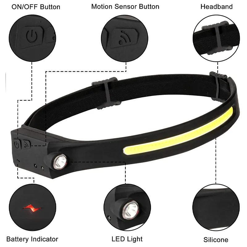 Full viewing angle sensing night partner headlamp