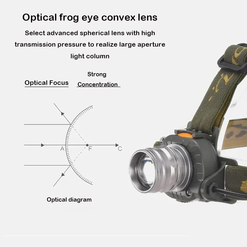 Zoom adjustable head flashlight waterproof